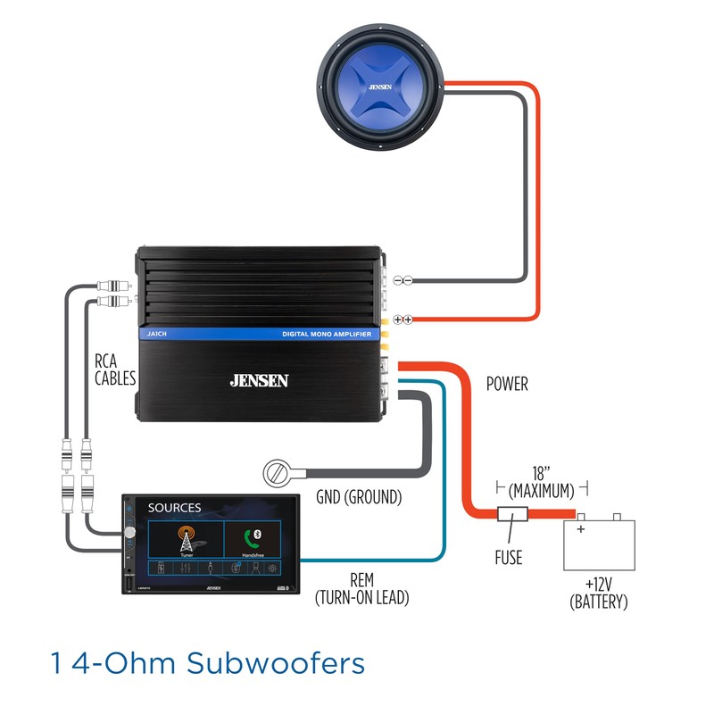 JENSEN JA1CH Class-D Mono Amplifier Car Audio | 1,000 Watts