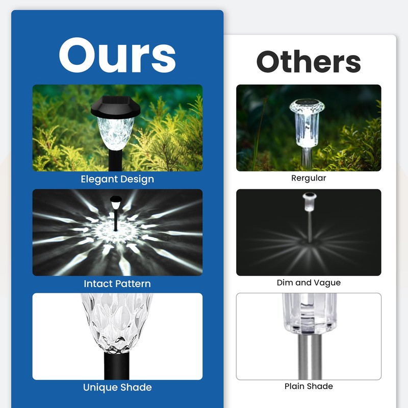 GIGALUMI 8 Pack Solar Lights Outdoor, Solar Pathway Lights with