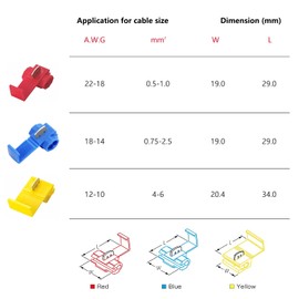 150 pcs Quick Splice Wire Connectors, Solderless Snap Electrical Connector, Blue, Wire Splice Connector, Insulated Wire Crimp Connectors Terminal Joint 22-10 AWG