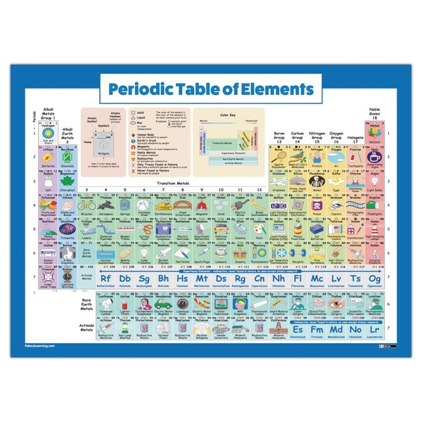Periodic Table of Elements Poster For Kids - LAMINATED -