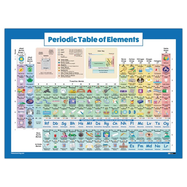 Periodic Table of Elements Poster For Kids - LAMINATED -