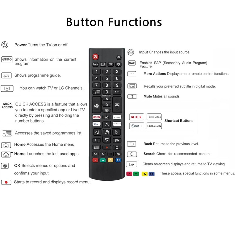Bincolo Universal Remote Control Replacement Compatible for LG TV All