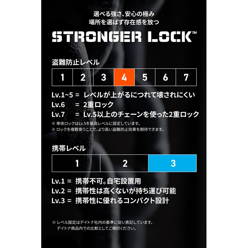 Daytona 94883 Disc Lock for Motorcycles 0.5 inch (13 mm)