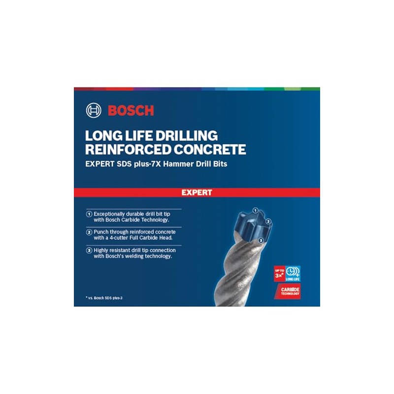 Bosch Expert 7X SDS-plus Carbide Hammer Drill Bit Diameter x