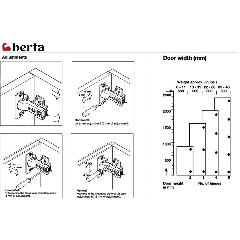 Berta 30-Pack Inset Soft Close Frameless Hinges, 110 Degree 6-Ways
