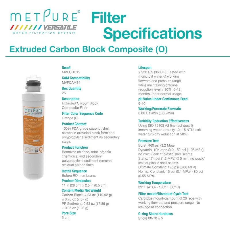 Metpure Versatile MV-RROOSET Red (R) + Orange (O) Quick Twist