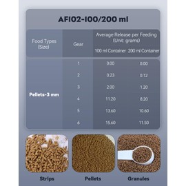 Pawfly Automatic Fish Feeder for Aquarium - Auto Vacation Timer Fish Food Dispenser for Pellets, Flakes & Strips, 100/200 ml Adjustable, Battery Operated (Battery Not Included)