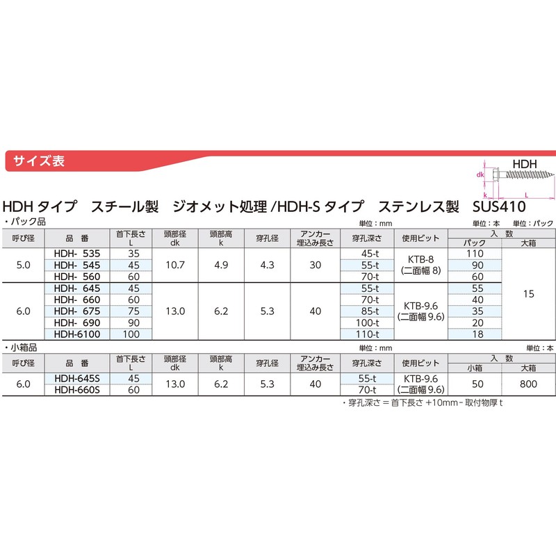 サンコーテクノ ハードエッジドライブ HDHタイプ HDH-6100 1パック(18本入り)