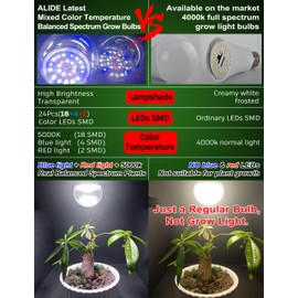 E12 Candelabra Grow Light Bulbs for Indoor Plants Full Spectrum,Small Base Grow LED Lamp Bulb 10W with Balanced Spectrum 5000K Red Blue for Seeds Greens Laboratory,School,Greenhouse, Hydroponic,3Pack