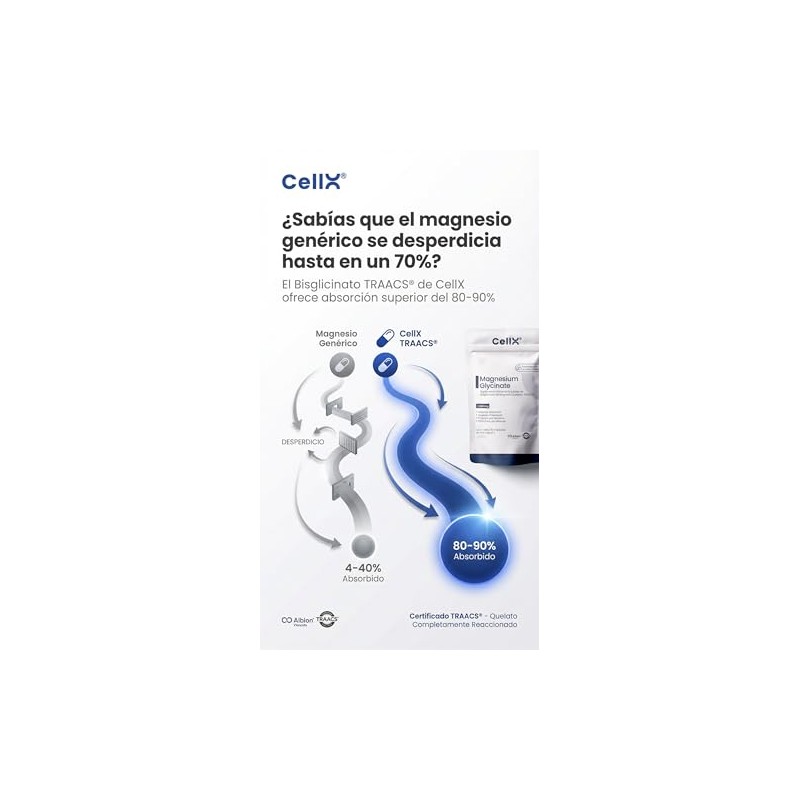 Cellx Magnesio Glicinato Quelado Traacs Albion Cápsulas Porciones Suplemento Alimenticio