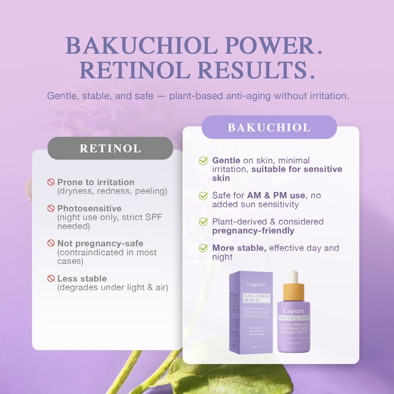 Lupure Bakuchiol Serum for Face – Natural Retinol Alternative for