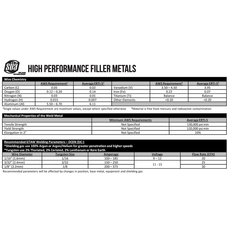 SÜA - ERTi-5 Titanium TIG Welding Rod - Grade 5-36"