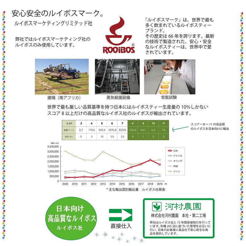 有機ルイボス3袋セット　河村農園　ルイボス100％　ノンカフェイン　無漂白ティーパック　3.0g＊30包　3袋セット　殺菌済み　水出しOK