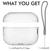 NIUTRENDZ AirPods Pro 2 Case Clear 2022 Soft TPU Protective