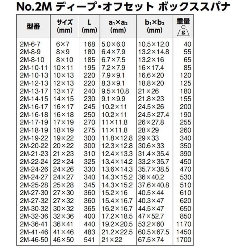 BAHCO 2M-12-13 Deep Offset Double Mouth Glasses