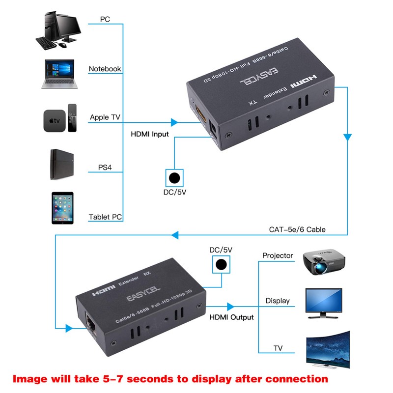 HDMI Extender, EASYCEL 60M HDMI Transmitter and Receiver, HDMI to