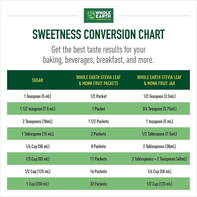 Whole Earth Sweetener Company Stevia & Monk Fruit Sweetener, Erythritol
