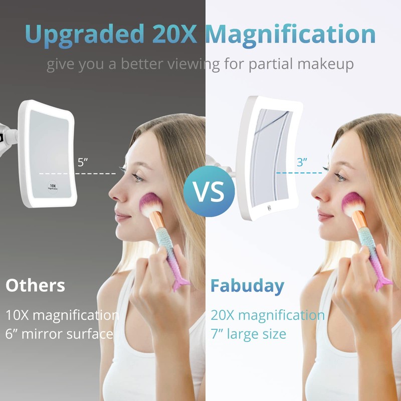 Fabuday 20X Magnifying Mirror with LED Light, 7 Inch Upgraded