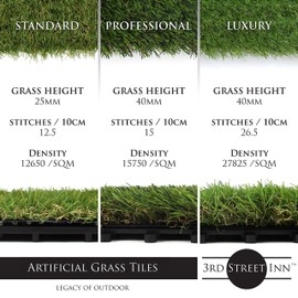 3rd Street Inn Artificial Grass Tiles - Artificial Turf - Fake Grass Interlocking Patio Tiles - 12"x12" (9 Pack) Professional Grade Grass - Natural Feel Synthetic Grass
