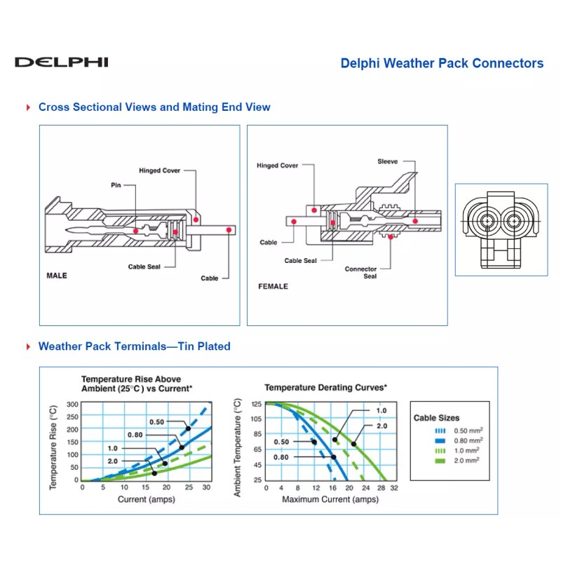 Multicomp 12AWG Waterproof Weather Pack 1C 1-Pin Crimp Sealed Connector,