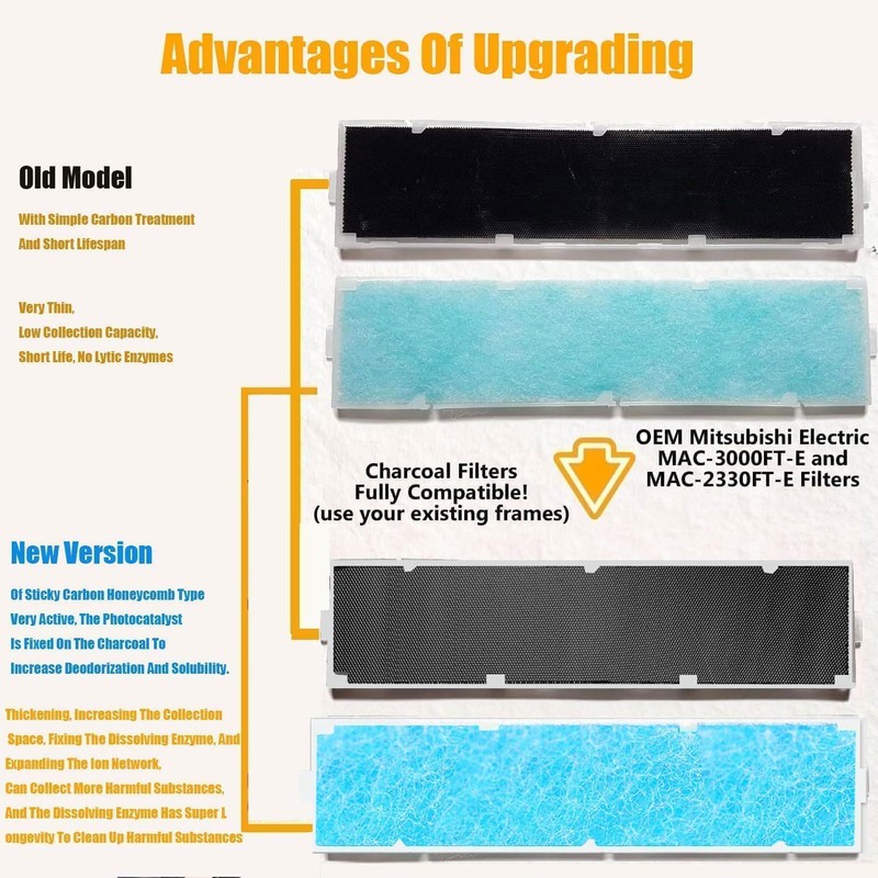 8Pack Replacement Filter Compatible with Mitsubishi Electric MAC-2330FT-E and MAC-3000FT-E