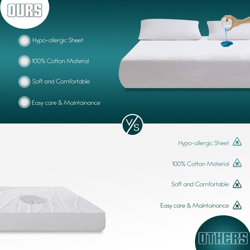 Sunshine Comforts Terry Cotton Kingsize Mattress Protectors King Size-Non-Allergenic &