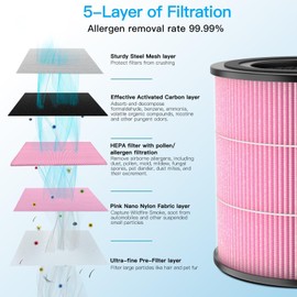 Airtok H13 HEPA Filter Replacement, High-Efficiency Activated Carbon, Suitable For The AP0601 Air Purifier, Removes Pollens, Dust, Pet Dander & Other Allergens