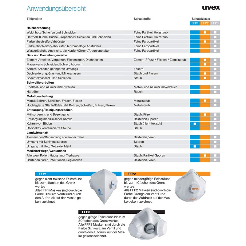Uvex Silv-Air Premium 5210 FFP2 Dust Mask with Valve