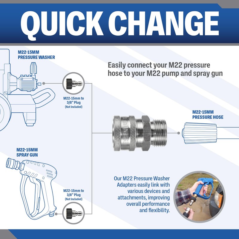 ESSENTIAL WASHER M22 To 3/8 Quick Connect | 5000 PSI