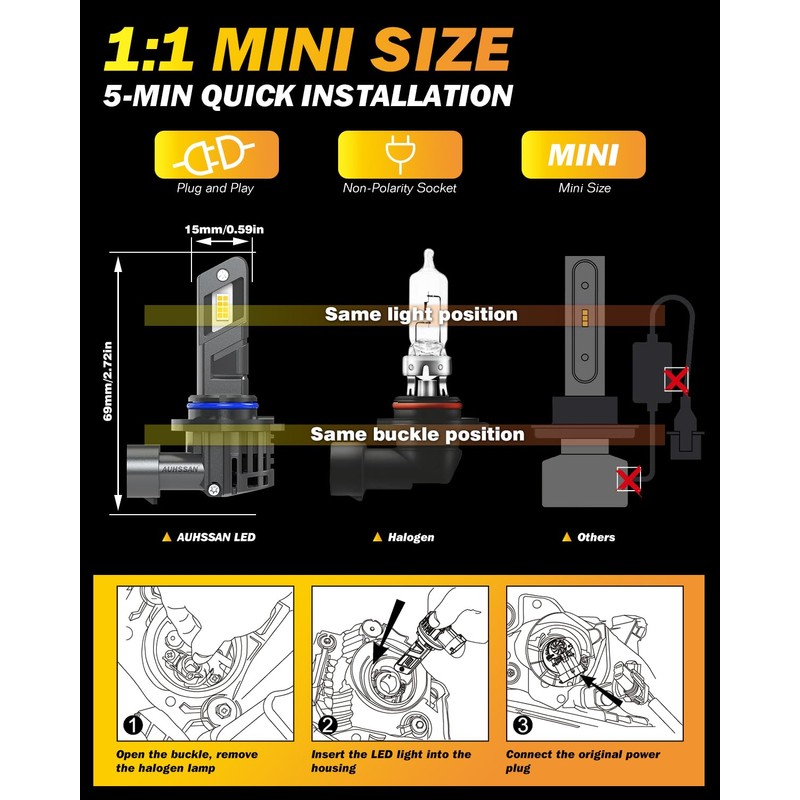 9012 LED Headlight Bulb, 100W 20000LM Super Bright HIR2 LED