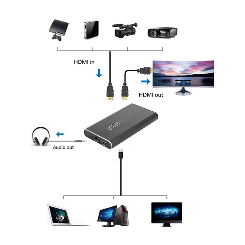 Capture Card USB to HDMI 1080p60 Frame Video Capturing Box