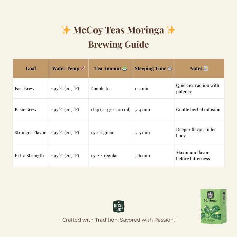 McCoy Teas Moringa Tea Individually Wrapped Tea Bags Collection Herbal