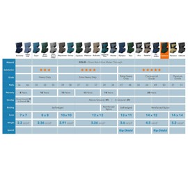 Robelle 18 x 36 ft Optimum Green Winter Pool Cover for Inground Pools, 5 ft Overlap (23 x 41 ft Cover Size), Solid 14 x 12 Scrim, 4.5 oz/yd2, 20-Year Warranty, Style: 501836R