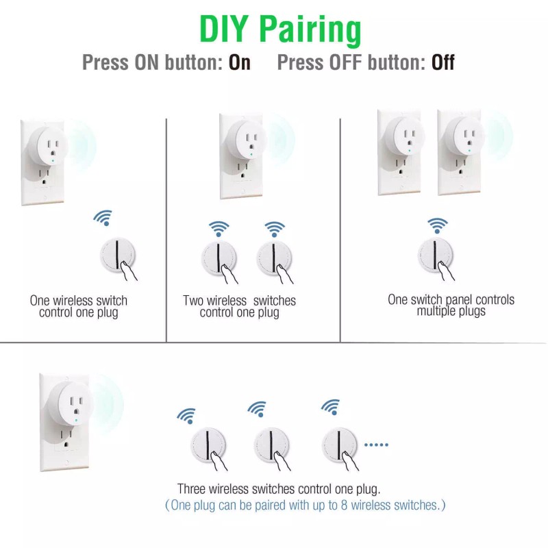 digi-office Wireless Remote Control Outlet Switch 500 ft long Range