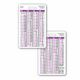 Pregnancy Wheel Vertical Badge ID Card Pocket Reference Guide