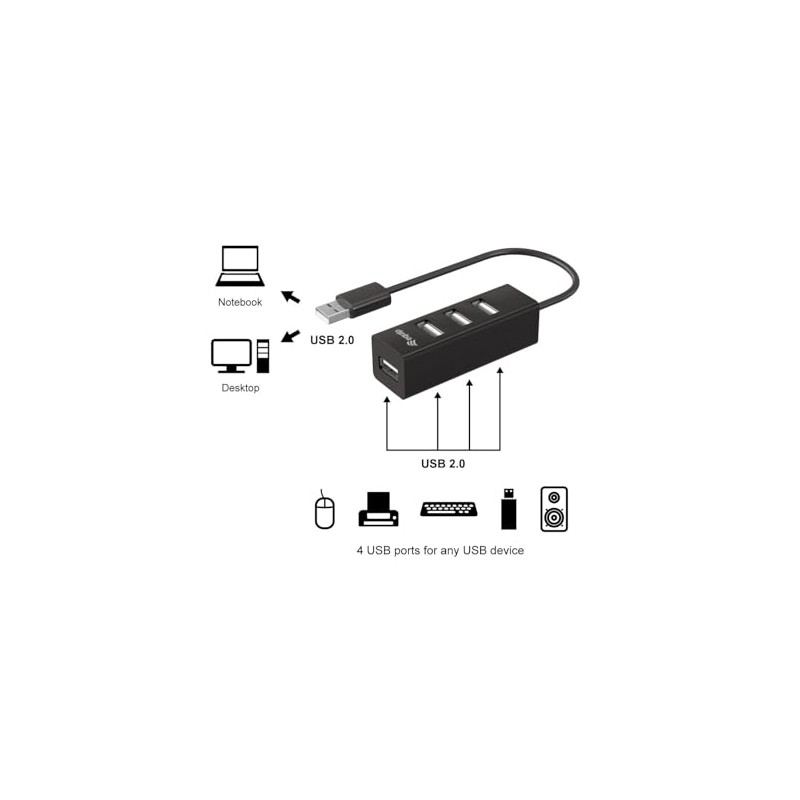 EQUIP EQUIP HUB Schnittstelle USB 2 0 480 Mbit s