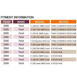 DRIVESTAR 515046 Front 6 Lug Wheel Hub & Bearing Assembly fits for F-150 Heritage 2004-2005, 4x4 4WD, w/ABS