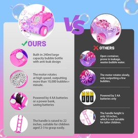 SHCKE Bubble Lawn Mower Bubble Machine for Toddlers 1-3,Rechargeable or Battery Operated Bubble Blower for 1+ Year Old Girl Gifts, Push Gardening Toys for Kids Age 1 2 3 Easter Birthday Gifts