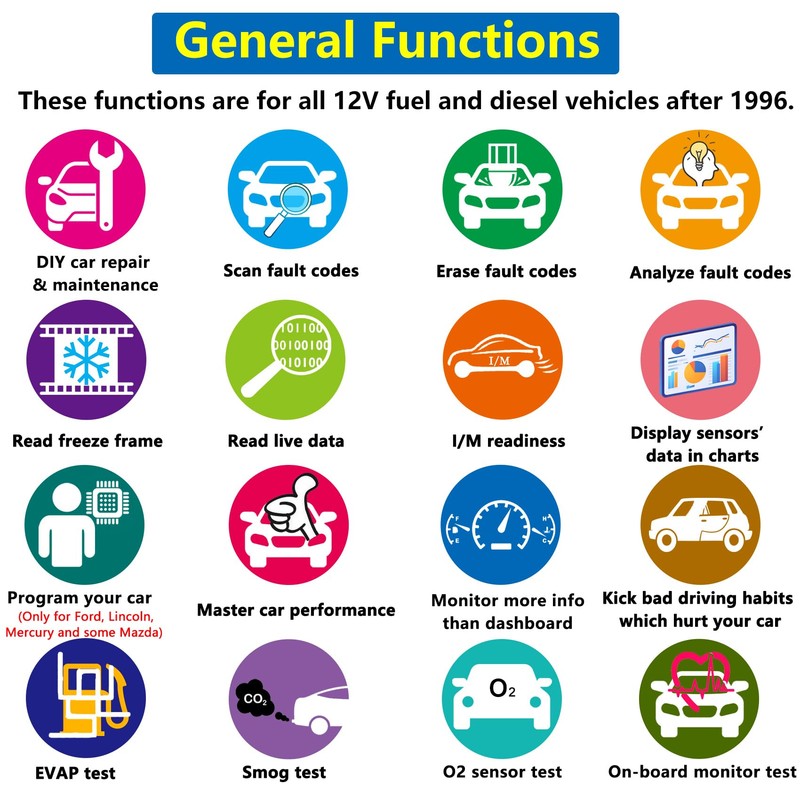 Sell-Off USB OBD2 ELM327 Scanner Reader for Windows, Laptop PC,