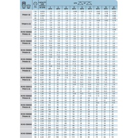 TeeJet Stream-Jet Solid Stream Stainless Steel Nozzle Spray Tip 1.5 GPM @ 40 PSI Farmer Bob's Parts TP0015-SS