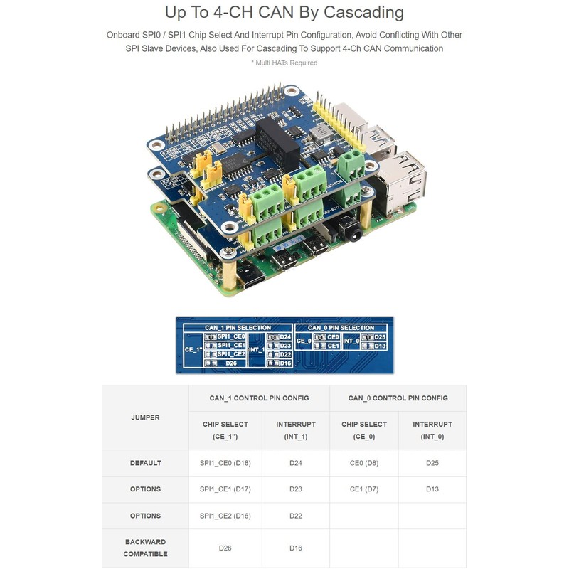 Waveshare 2-Channel Isolated CAN FD Expansion HAT for Raspberry Pi