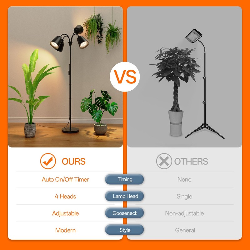 Bstrip 4-Head LED Grow Light with Stand for Indoor Plants,