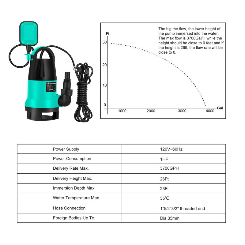 Sump Pump, Prostormer 1HP 3700GPH Submersible Clean/Dirty Water Pump with