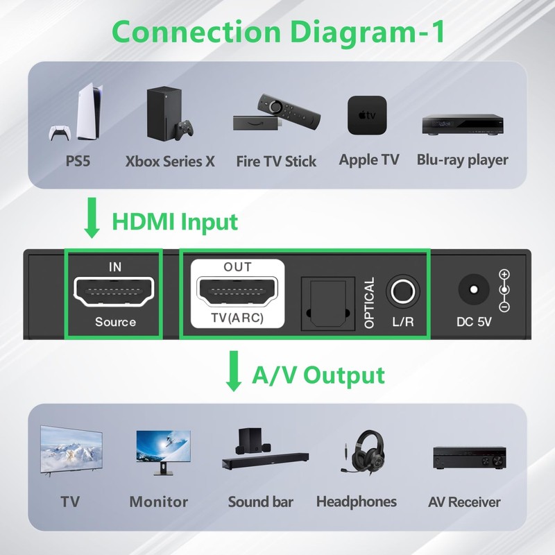 iArkPower HDMI 2.1 Audio Extractor 4K120Hz HDMI to Optical +