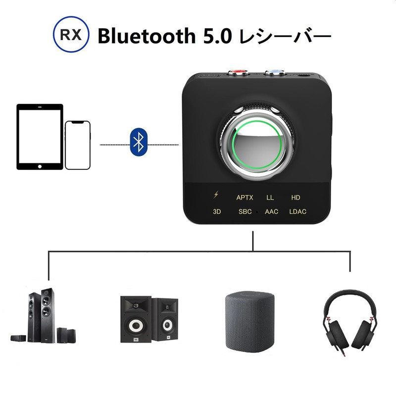 eppfun 3040R Pro Bluetooth 5.0 LDAC Audio Receiver Support APTX/APTX