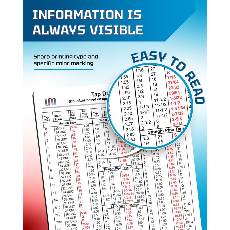 Useful Magnet Inch/Metric Size Guide for Cutting & Forming Taps