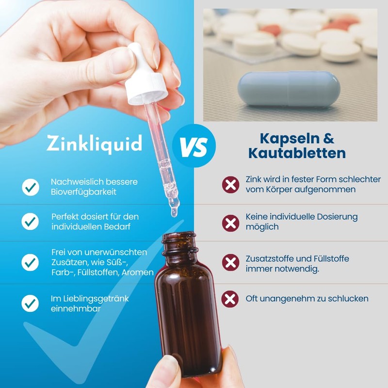 ZinkLiquid - 100 ml Zinc Drops High Dose Flavour-Optimised Zinc