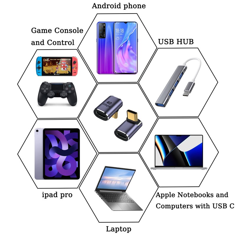 GELRHONR Right Angle USB C Adapter,40Gbps Type-C Male to Female