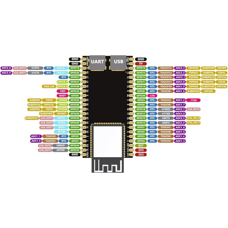 Diymore ESP32 S3 DevKitC 1 N16R8 ESP32 S3 WROOM1 N16R8