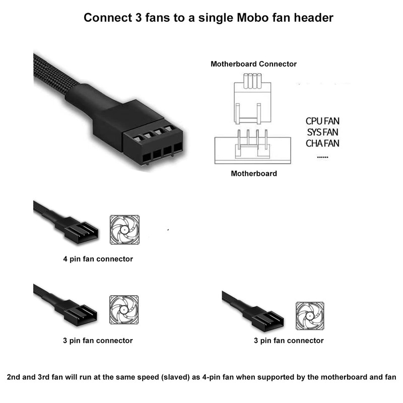 yomgam 3 Way 4 Pin PWM Fan Splitter Cable,12 inch